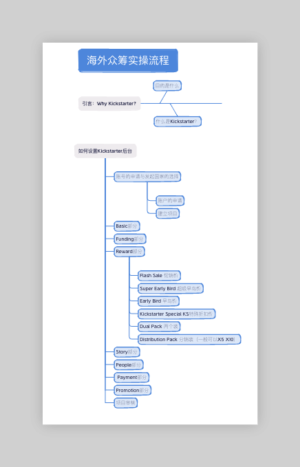 Kickstarter海外众筹流程